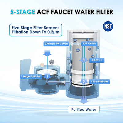 Sumerain Faucet Mount Water Filter for Kitchen Sink, Providing Healthy Purified Water