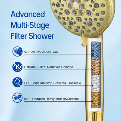 SUMERAIN S3244I-XX Replacement Filter Cartridge (2-Pack ), 4 Stage Shower Filter Universal Replacement Cartridge Hard Water Purifier Removes Chlorine, Heavy Metals