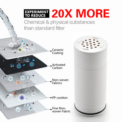 SUMERAIN S7938-GG Replacement Filter Cartridge  (6-Pack ), Removes Chlorine , Heavy Metals, Soften Hard Water