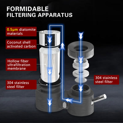 sumerain Lead-Reducing Water Filter for Sink Faucet, Vertical Faucet Mount Water Filtration System, Reduces 99% Chlorine & Heavy Metals-No Tools Installation